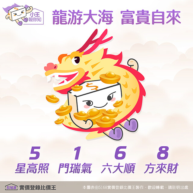 5168實價登錄比價王 祝福大家龍年行大運